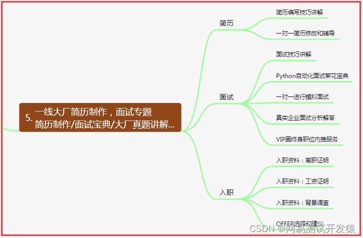 测试/开发程序员怎么升职？从无到有，从薄变厚.......