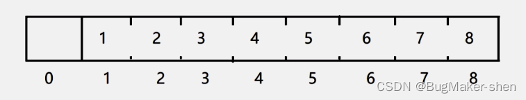 Explanation of parallel search set theory and code implementation