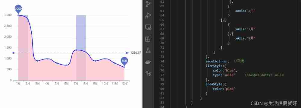 Common effects of line chart