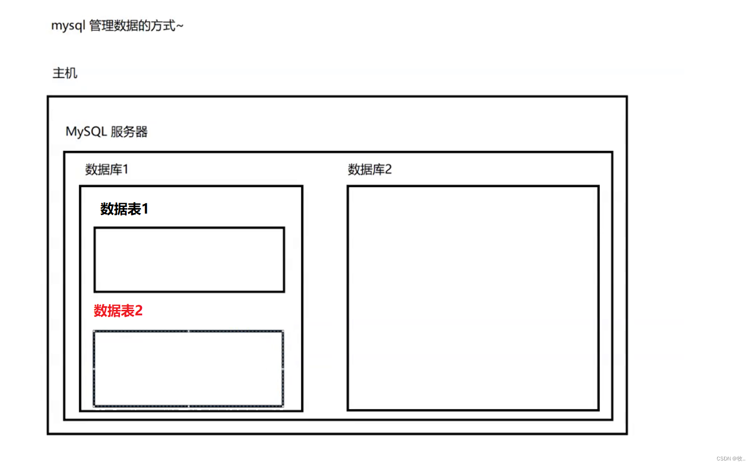 MySQL （2）