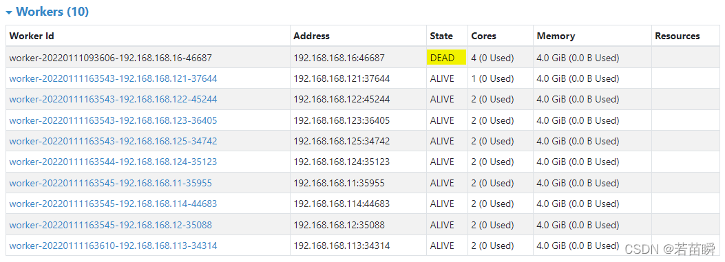 Spark independent cluster dynamic online and offline worker node