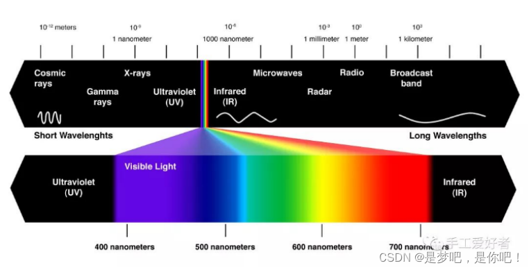 Electrical data | IEEE118 (including wind and solar energy)