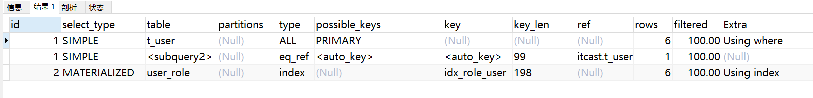 SQL优化的一些建议，希望可以帮到和我一样被SQL折磨的你