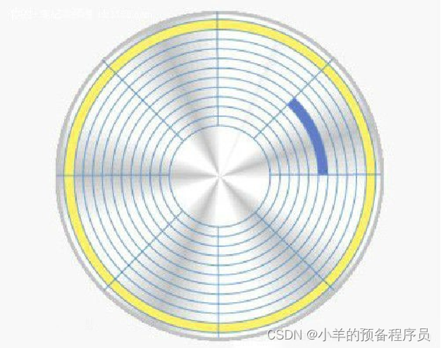 淘宝分布式文件系统存储引擎（一）