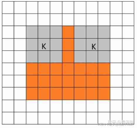 Convolution, pooling, activation function, initialization, normalization, regularization, learning rate - Summary of deep learning foundation