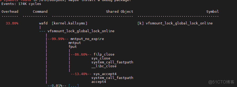 close System call analysis - performance optimization _#define_02