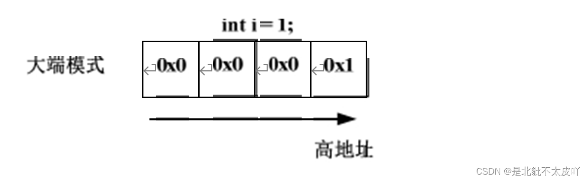 How to confirm the storage mode of the current system by program?