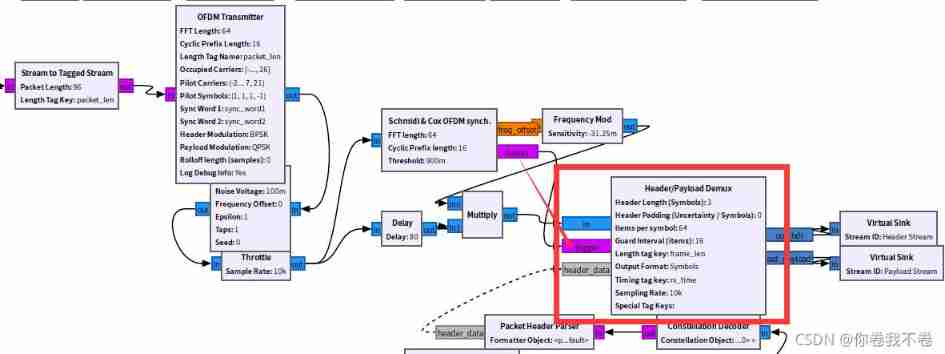 The solution of frame dropping problem in gnuradio OFDM operation