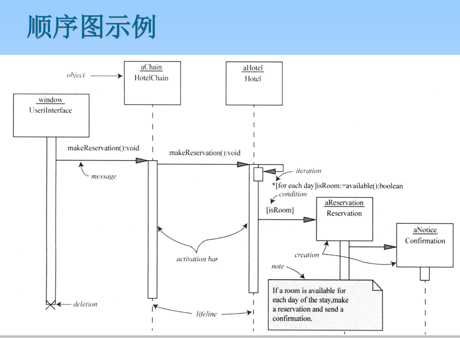 软件建模与分析