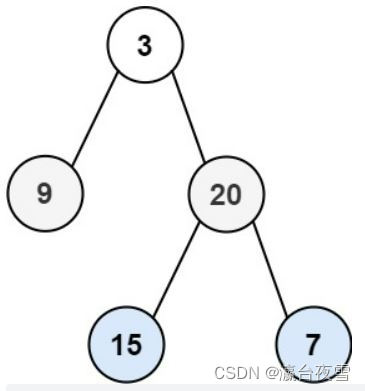 Question 102: sequence traversal of binary tree