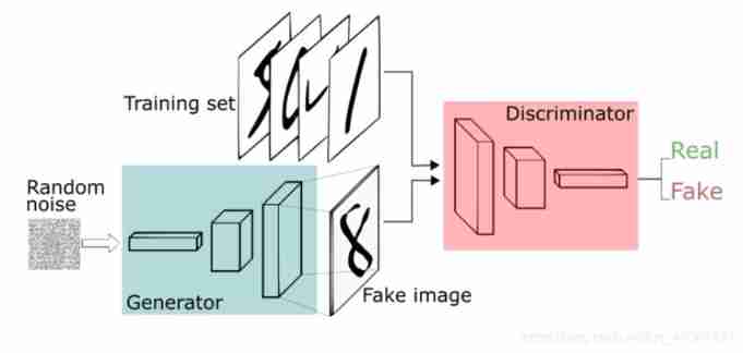 Deep learning plus