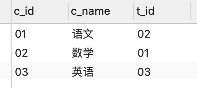 SQL 经典50题（题目+解答）（1）