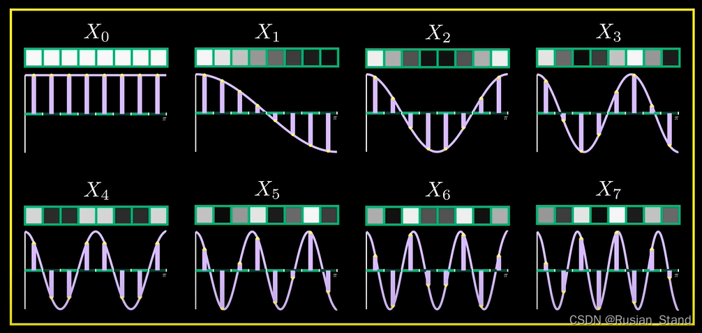 图像的spatial domain 和 frequency domain 图像压缩