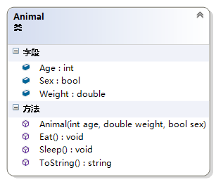 图2 Class Diagram