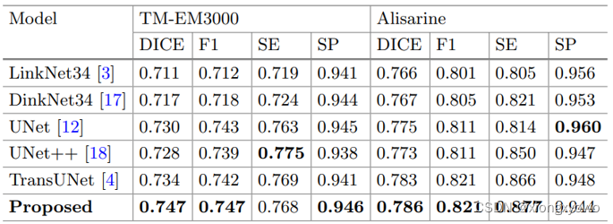 [reading of the paper] a multi branch hybrid transformer network for channel terminal cell segmentation