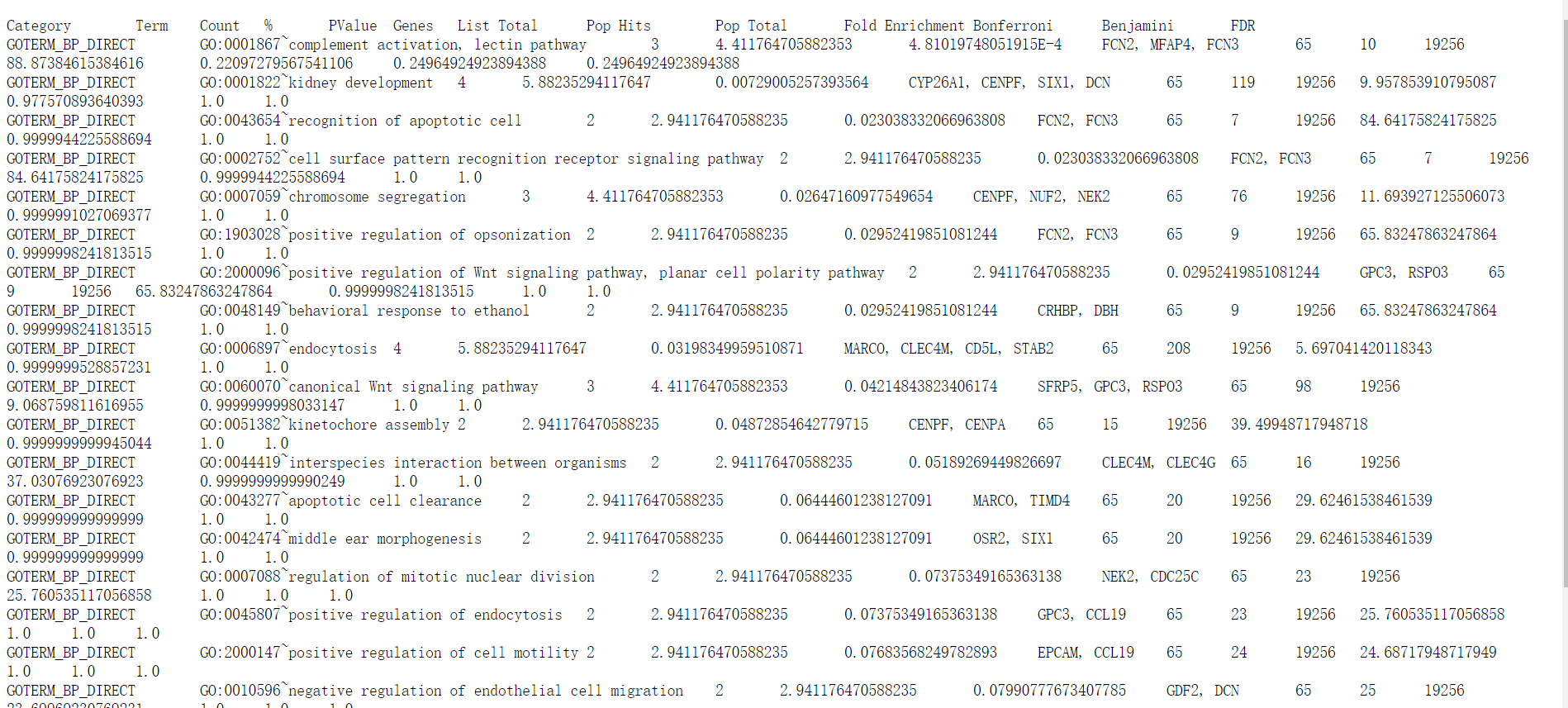 GEO data mining （ 3、 ... and ） Use DAVID Database processing GO、KEGG Enrichment analysis - The first 8 Zhang 