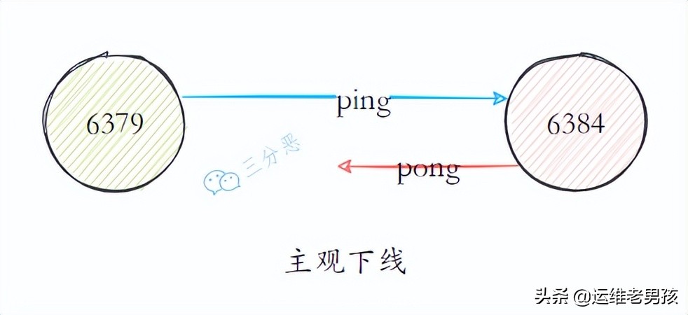 面渣逆袭：Redis连环五十二问，图文详解，这下面试稳了