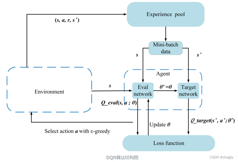 深度强化文献阅读系列（一）：Courier routing and assignment for food delivery service using reinforcement learning