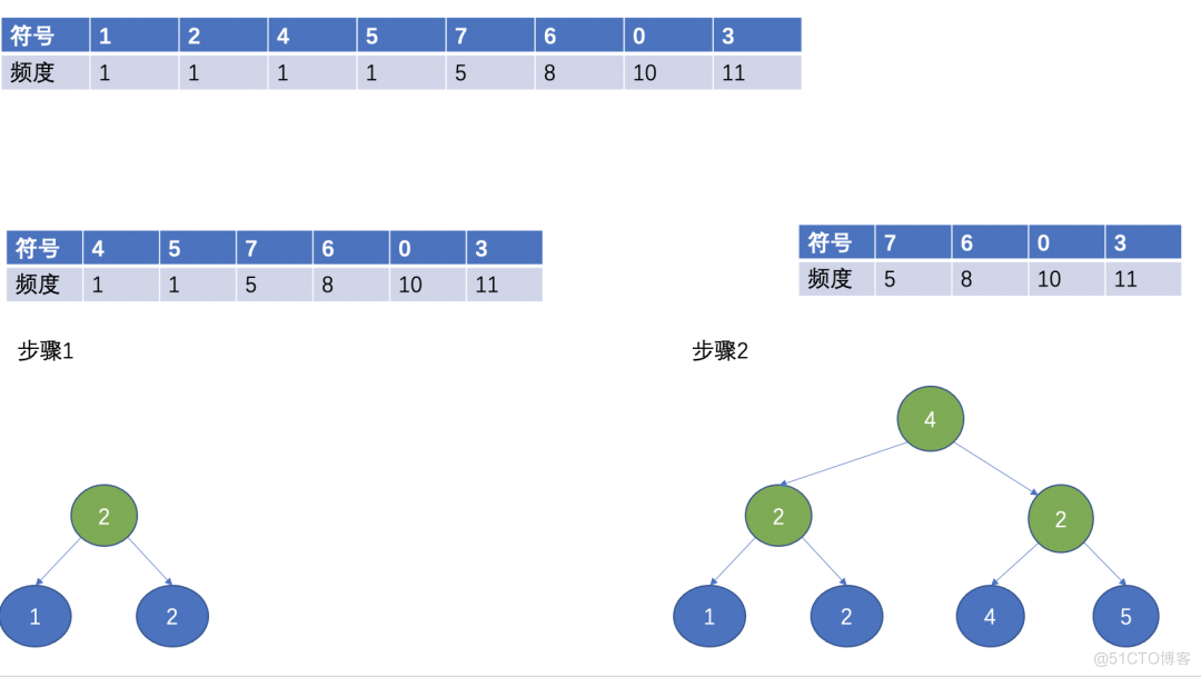 Lepton 无损压缩原理及性能分析_无损压缩_06