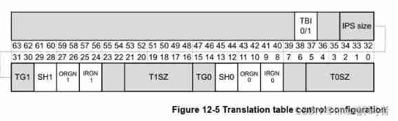 Armv8-a programming guide MMU (3)