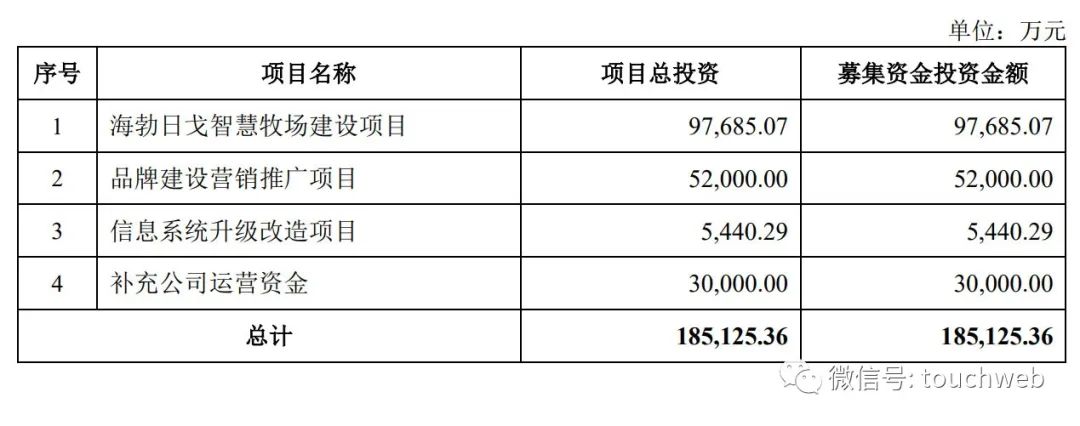 认养一头牛冲刺A股：拟募资18.5亿 徐晓波持股近40%