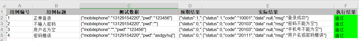 JMeter interface automated test read case, execute and write back result