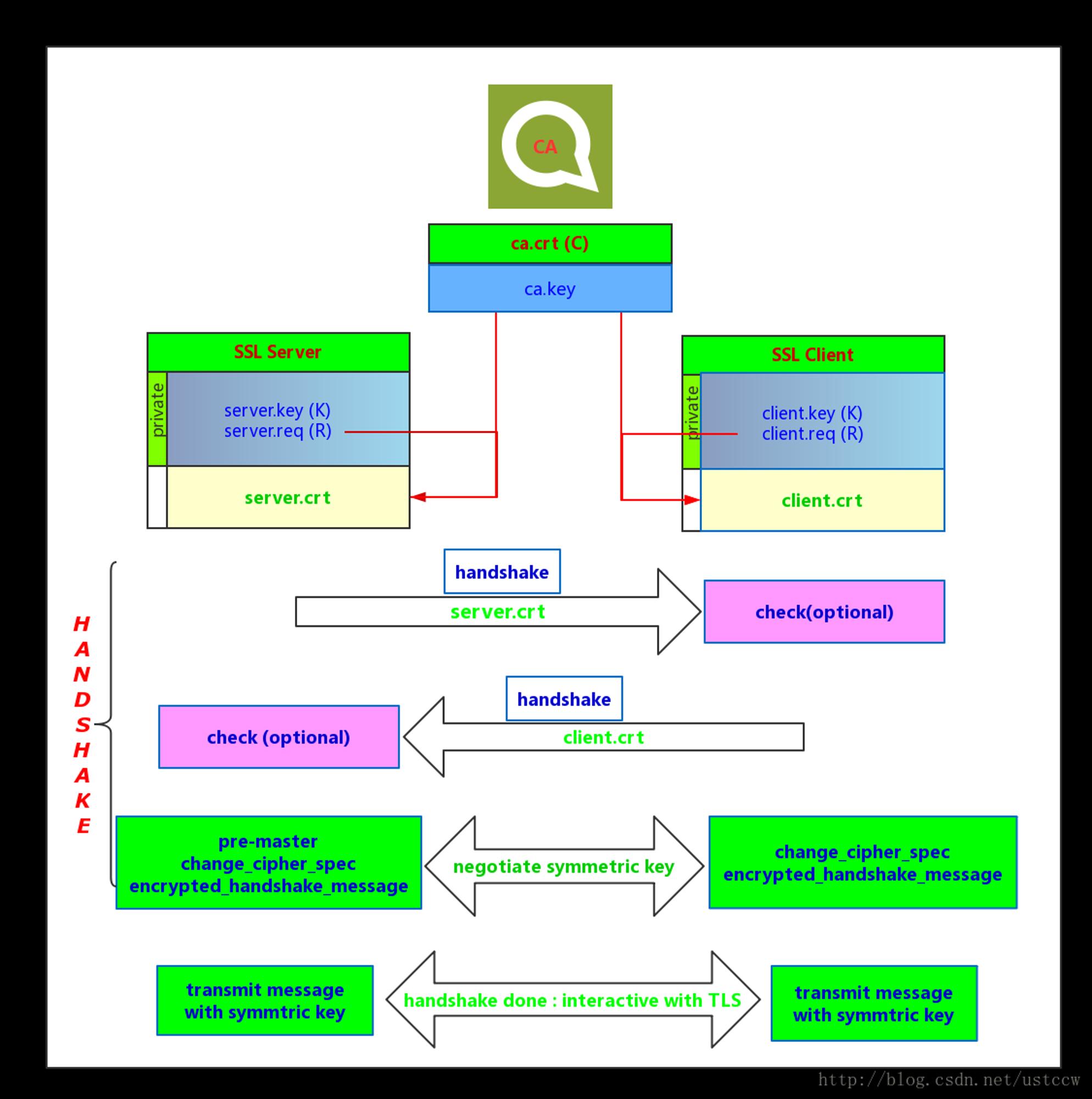 Documentary on Security Reinforcement of Network Range Monitoring System (1)—SSL/TLS Encrypted Transmission of Log Data