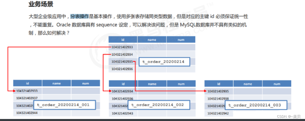 [外链图片转存失败,源站可能有防盗链机制,建议将图片保存下来直接上传(img-2zy1iQEX-1656900930131)(C:/Users/86158/AppData/Roaming/Typora/typora-user-images/image-20220703103922946.png)]