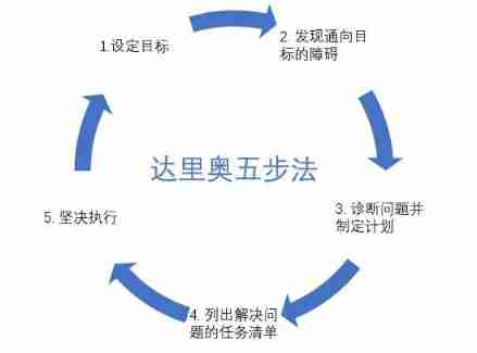 Hungry for 4 years + Ali for 2 years: some conclusions and Thoughts on the road of research and development