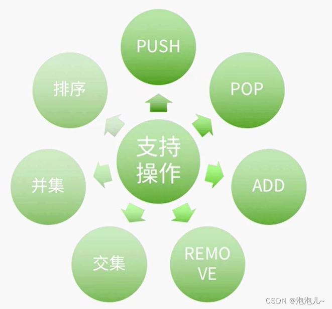 Redis数据库学习