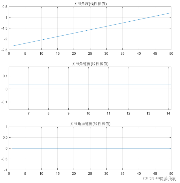 机械臂速成小指南（十五）：线性规划