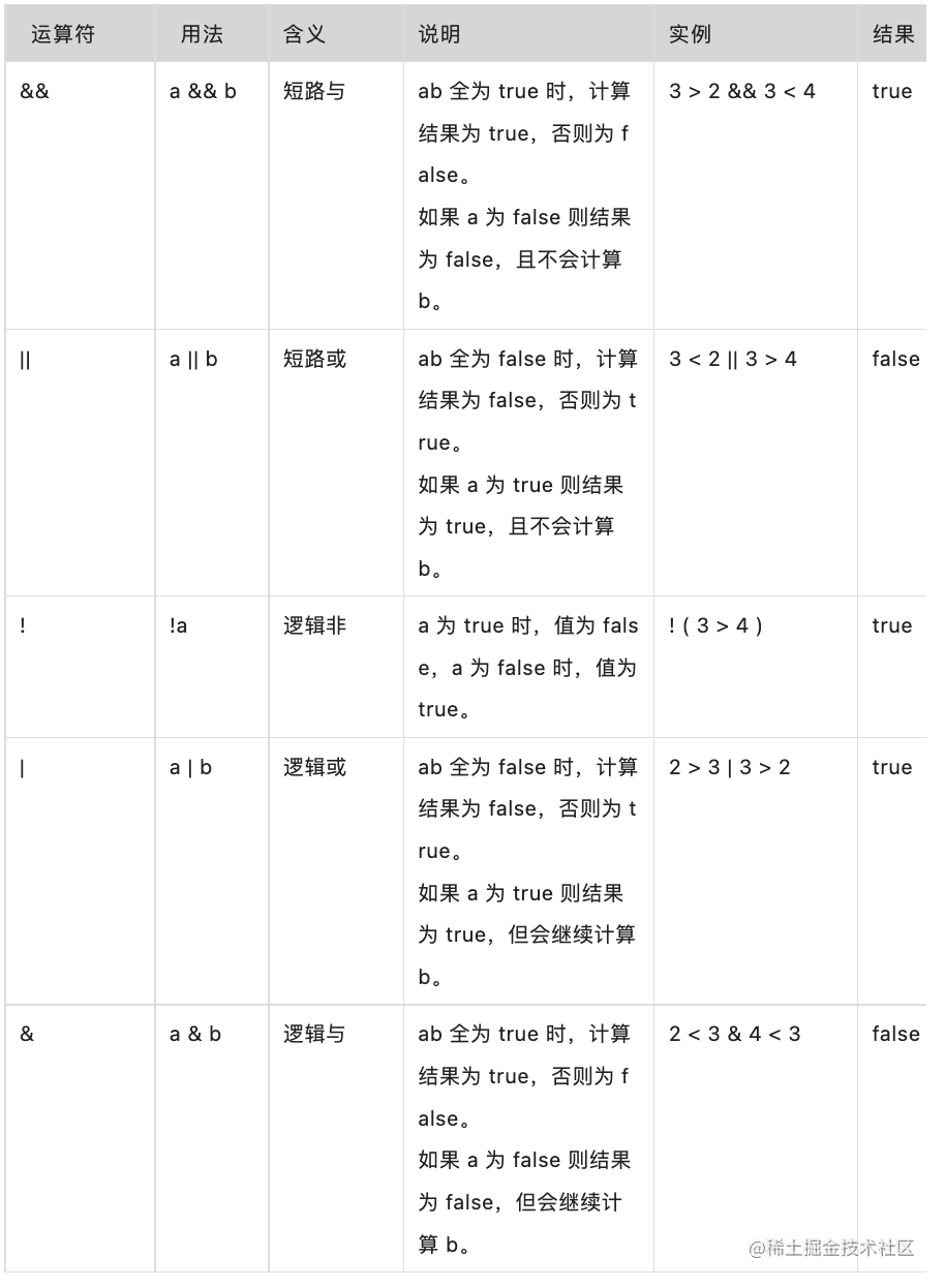 我们来浅谈代码语言的魅力