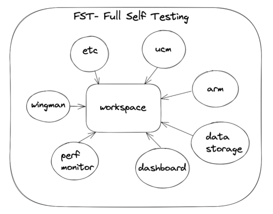 On-off and on-off of quality system construction