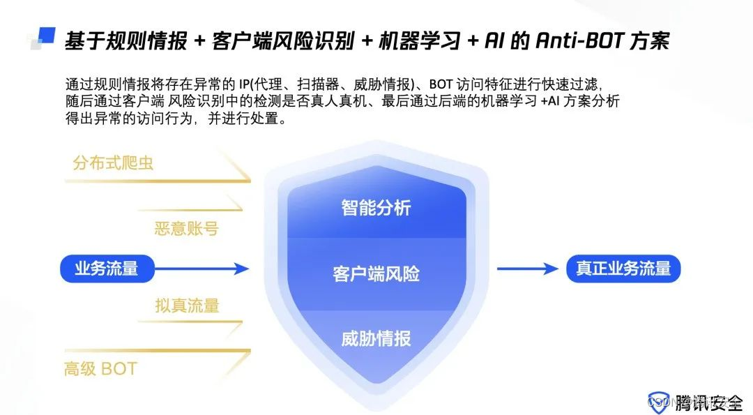 Tencent security released the white paper on BOT Management ｜ interpreting BOT attacks and exploring ways to protect