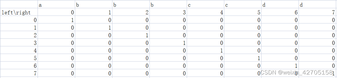  Two dimensional array 