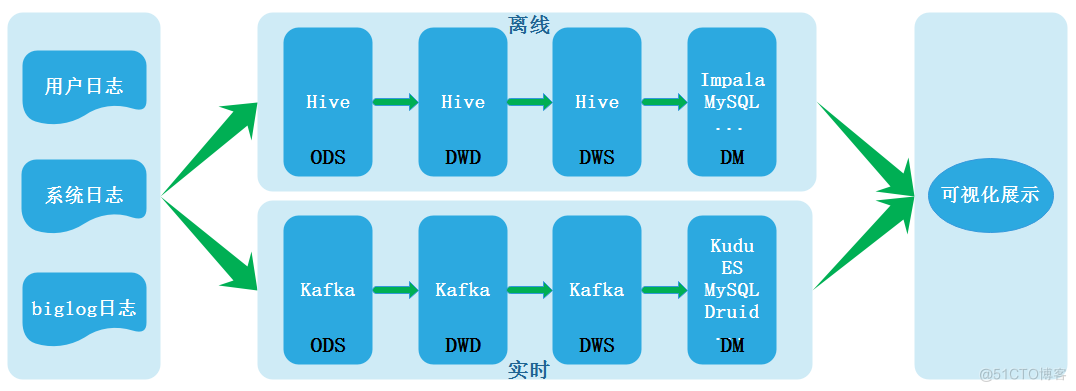 Data Lake (VII): Iceberg concept and review what is a data Lake