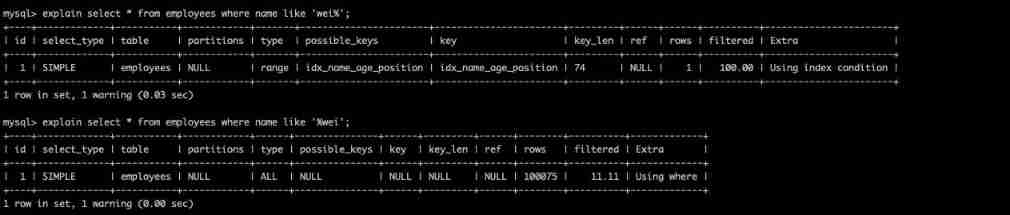 like Invalid index wildcard 