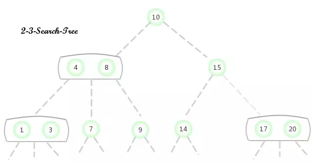 2-3 lookup tree