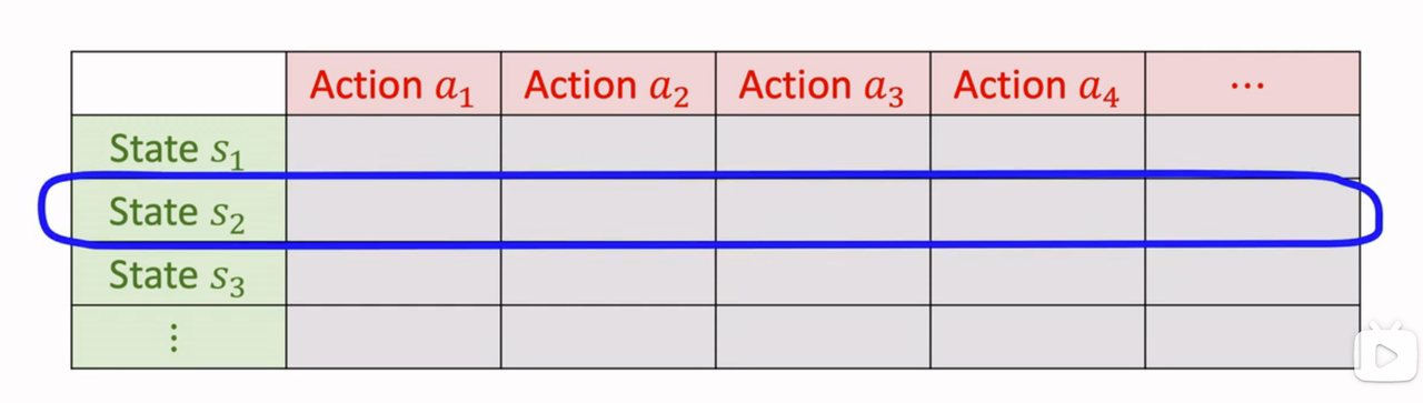 Reinforcement learning - learning notes 8 | Q-learning