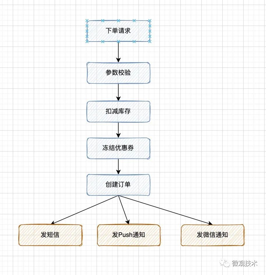 Talk about seven ways to realize asynchronous programming