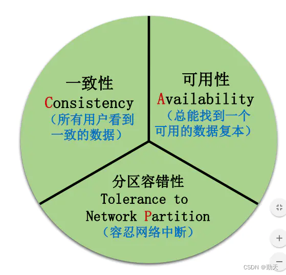 Introduction to distributed transactions