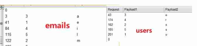 SQL Inject sql-lab 11~22 - The first 7 Zhang 