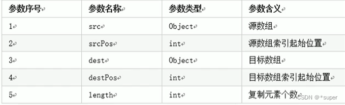 Object类与常用API