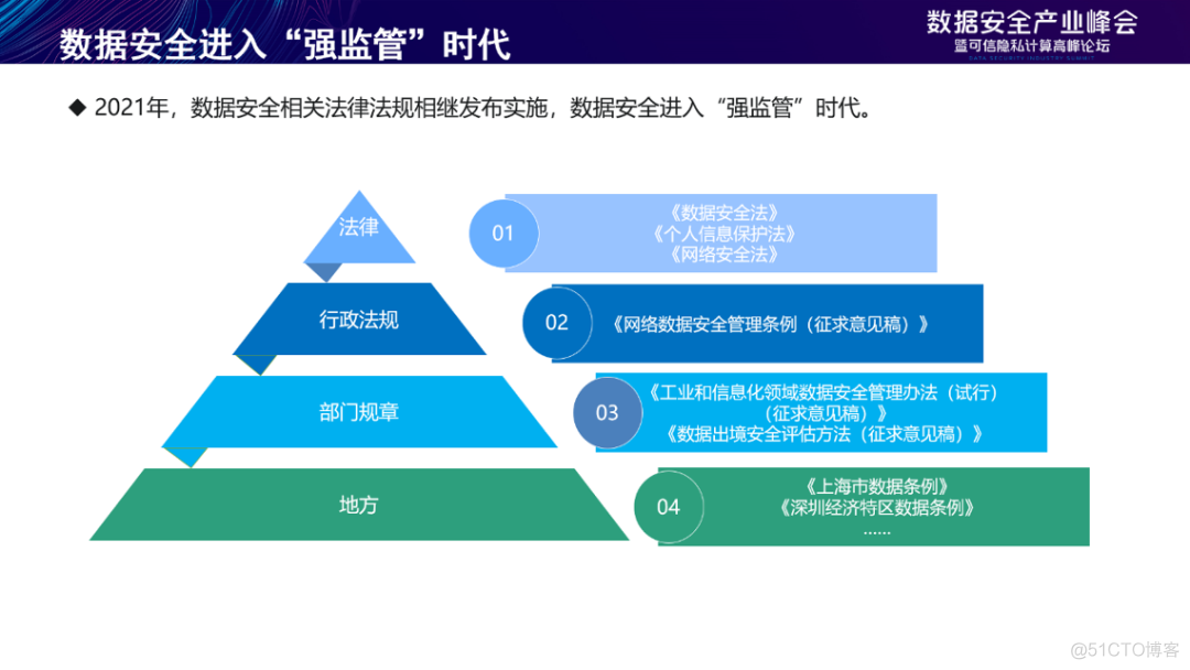  Interpret the data security governance capability evaluation framework 2.0, The fourth batch of DSG Evaluation collection _ Life cycle _02