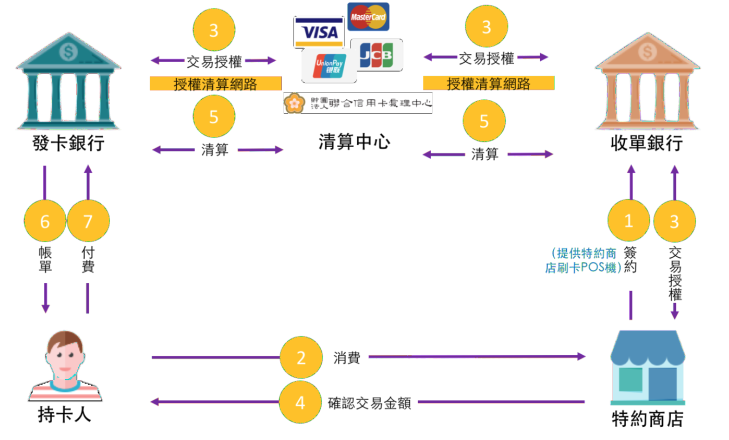 支付系列文章：PCI合规能力建设