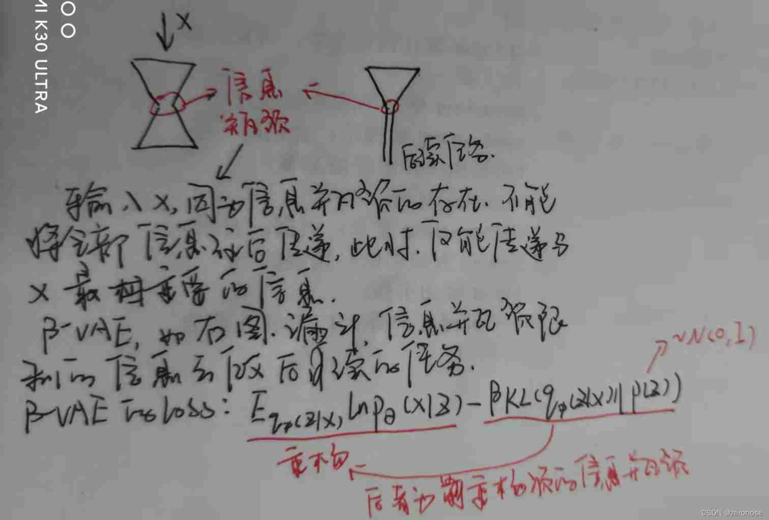 Understanding disentangling in β- VAE paper reading notes