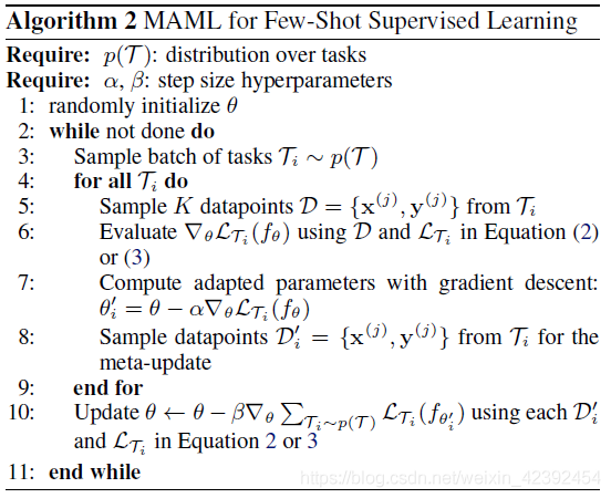 algorithm2