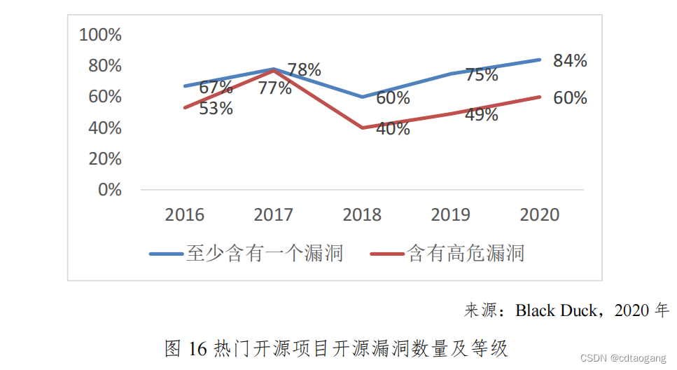 开源存储这么香，为何我们还要坚持自研？