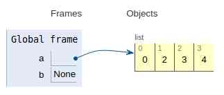 11 important operations of Python list