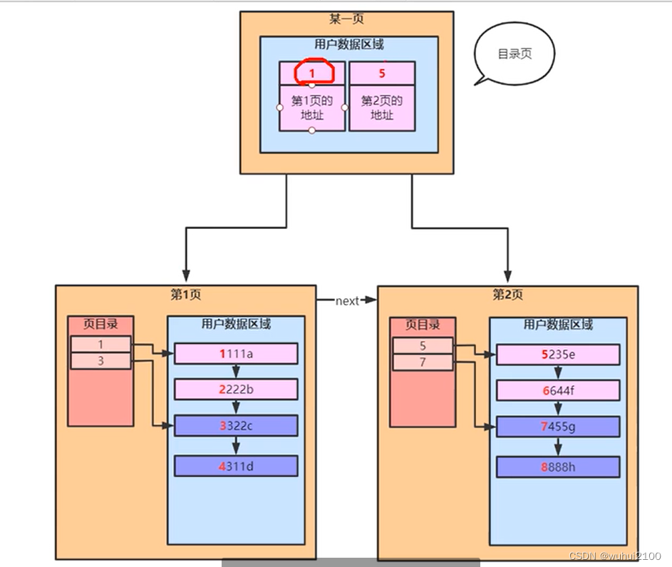 mysql索引笔记